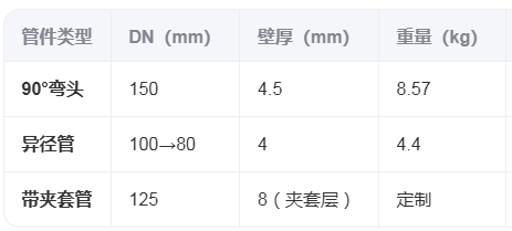 有哪些常用的搪玻璃管道規格?(圖2) image.png